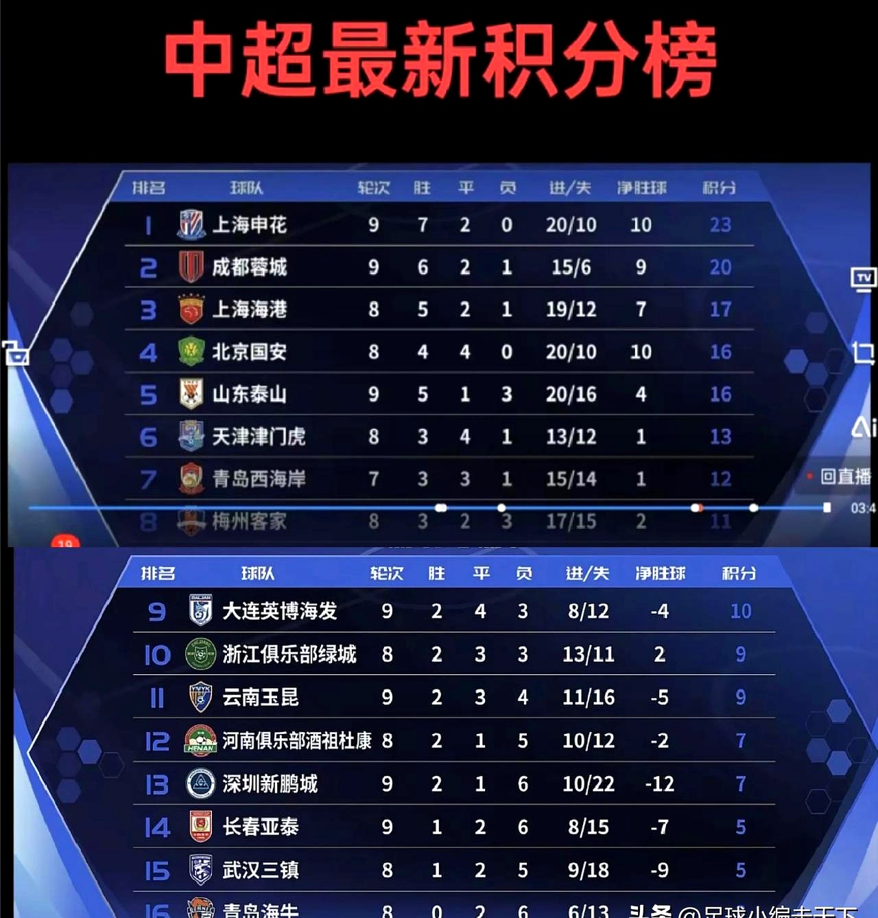 aoa体育馆-包含上海申花客场取胜，积分榜迅速上升的词条
