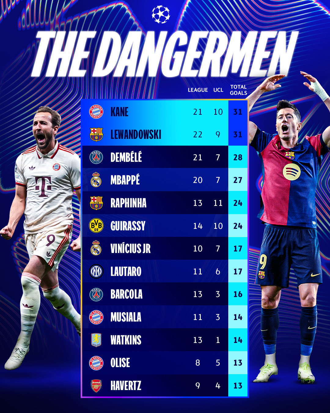 aoa体育活动-包含2021年足球俱乐部排行榜出炉：巴黎圣日耳曼蝉联第一，拜仁慕尼黑屈居第二的词条