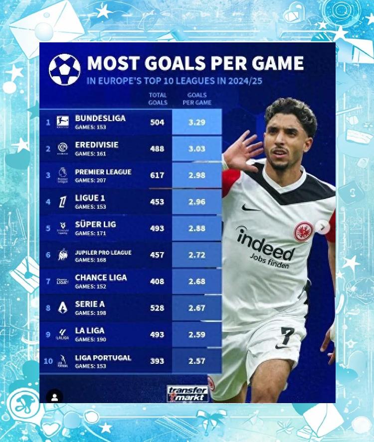 包含2021年足球俱乐部排行榜出炉:巴黎圣日耳曼蝉联第一,拜仁慕尼黑屈居第二的词条 包含2021年足球俱乐部排行榜出炉:巴黎圣日耳曼蝉联第一,拜仁慕尼黑屈居第二的词条