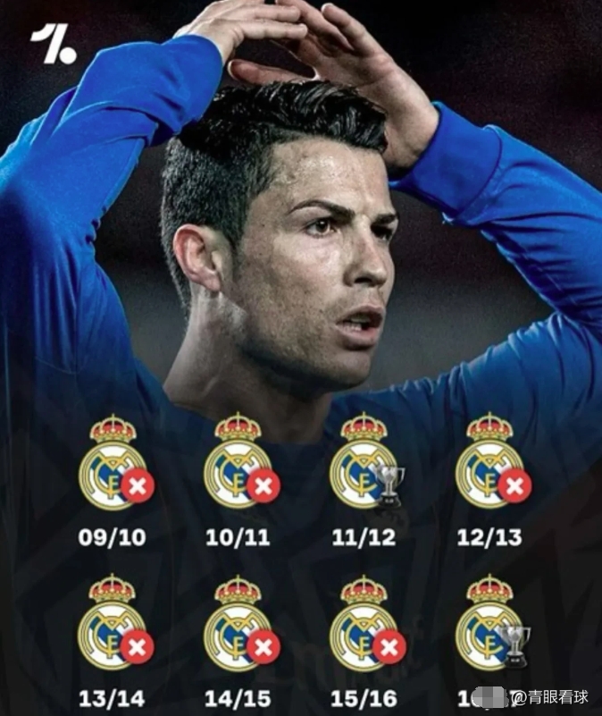 C罗确认正式加盟拜仁慕尼黑！豪门引援签下超级巨星的简单介绍