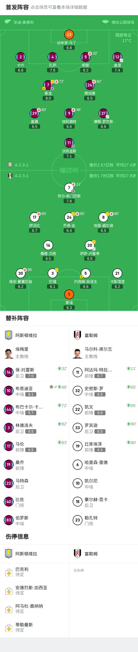 aoa体育课程-关于阿斯顿维拉1-0小胜富勒姆，保住不败记录的信息